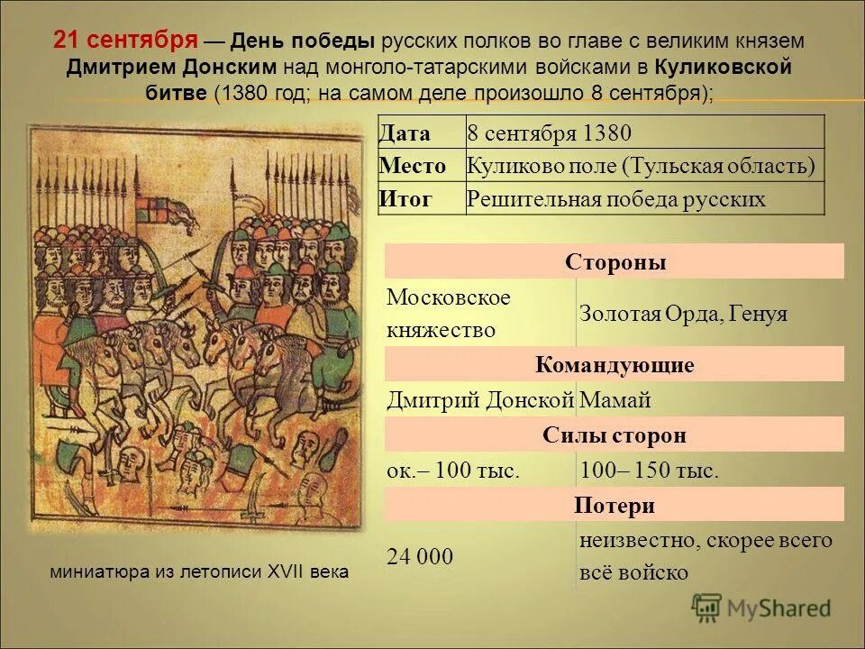 куликовская битва 1380 4 класс кратко. календарь страничка памятных дат куликовской битвы. календарь памяти куликовская битва. – куликовская битва. памятные даты куликовской битвы.