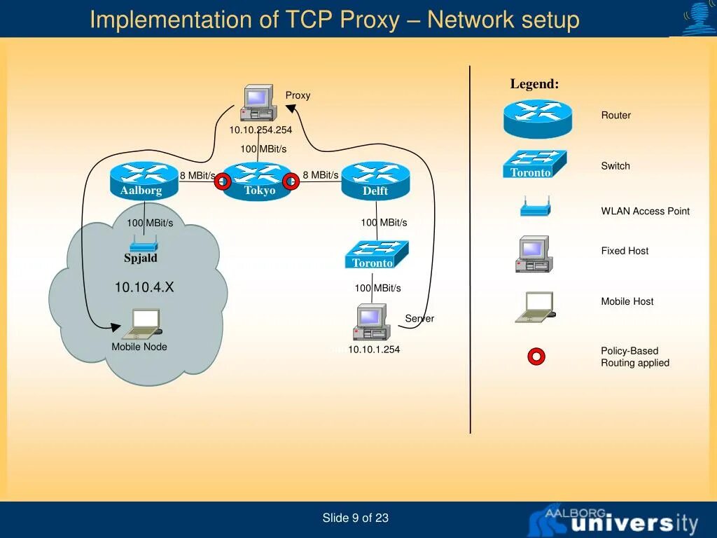 Презентация proxy. WLAN access point. Оборудование proxy сетевое для операторов. MTLS протокол.