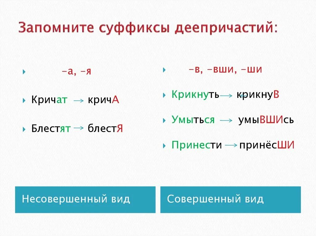 Суффиксы деепричастий таблица. Возвратное деепричастие это