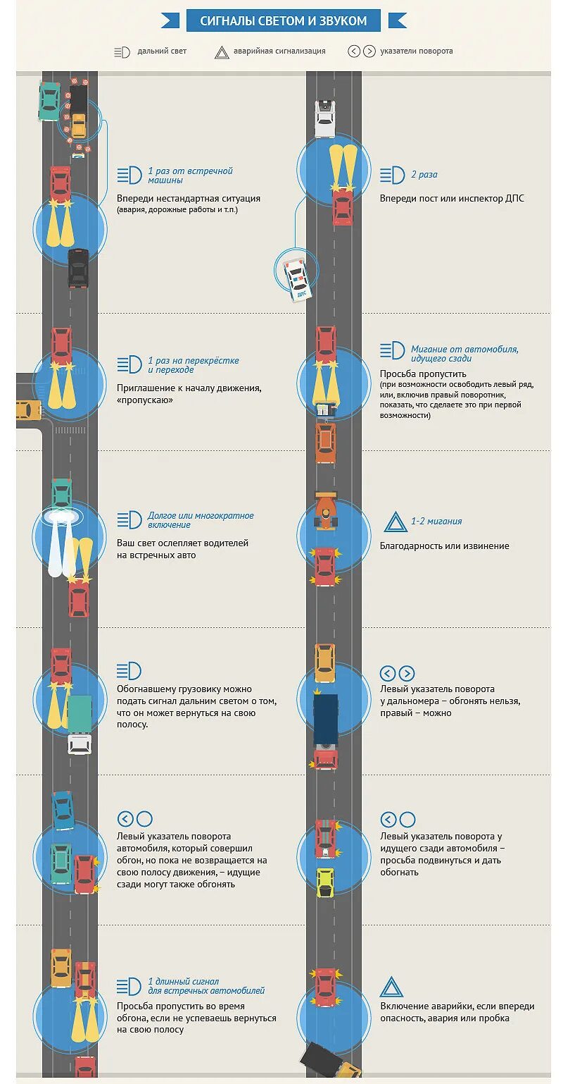 Сигналы аварийки. Жесты водителей на дороге. Световые сигналы водителей на дороге. Условные сигналы водителей на дороге. Сигналы светом и звуком на дороге.