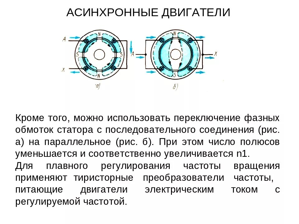 Обмотка статора асинхронного электродвигателя. Полюса обмотки статора асинхронного двигателя схема. Обмотки статора асинхронного двигателя. Схема соединения обмоток ротора электродвигателя. Сколько полюсов в двигателе