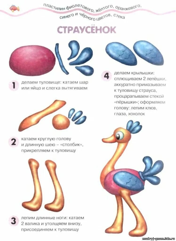 Технологическая карта пластилин. Пошаговая схема лепки из пластилина для детей. пластилин схема лепки для детей 5 лет. схемы лепки животных из пластилина для малышей. пошаговая инструкция лепки из пластилина для детей 5 лет.
