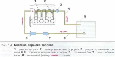 Инжектор на ваз схема
