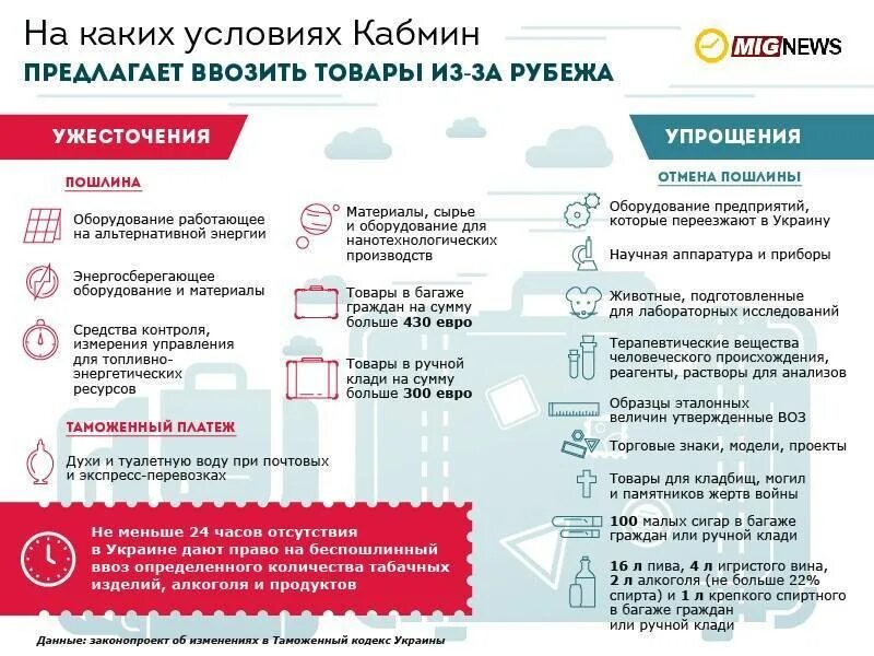 Сколько денег можно ввезти