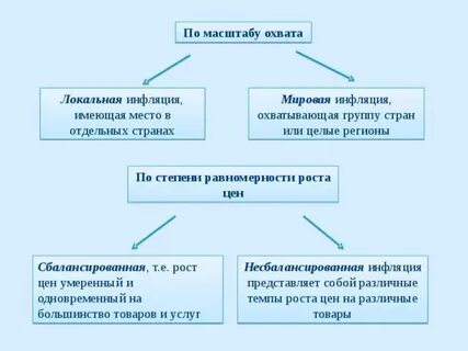 В зависимости от масштаба
