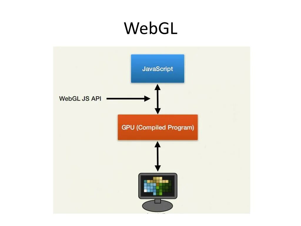 Javascript api. Контекст webgl. структура webgl приложения. webgl js. api canvas и webgl.