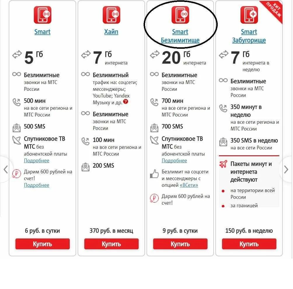МТС выгодный тариф с интернетом по России безлимитный. Самый дешевый тариф на МТС для безлимитного интернета. Таблица тарифов МТС 2020. МТС тариф 20 ГБ безлимитный интернет.