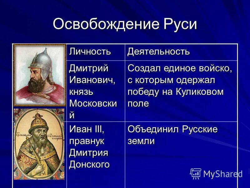 Укажите две исторические личности которые. Личности Северо восточнойруч. Две исторические личности. Укажите две исторические личности. Две исторические личности которые были.