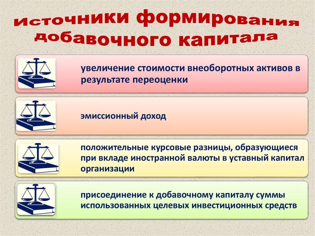 Формирование добавочного капитала. Источники добавочного капитала. Добавочный капитал организации формируется за счет. Назовите источники формирования добавочного капитала.