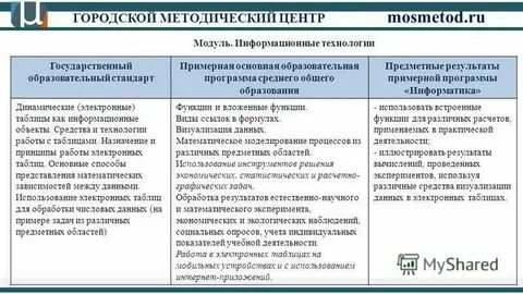 Приблизительная программа