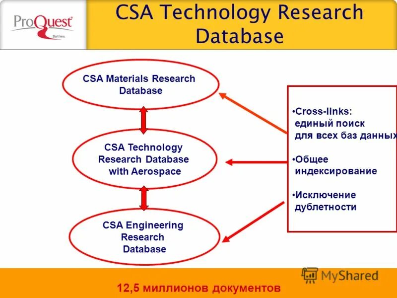 Research databases