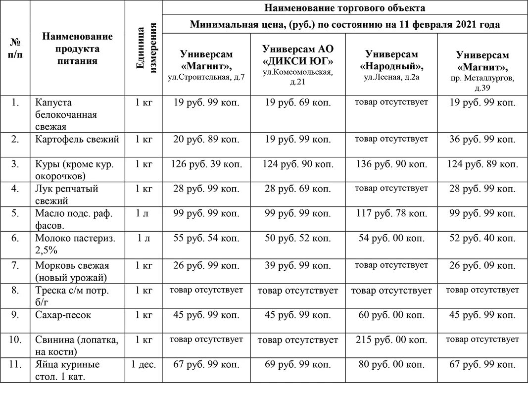 Оперативный мониторинг цен