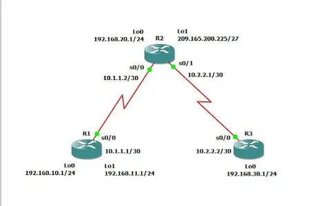 Loopback address