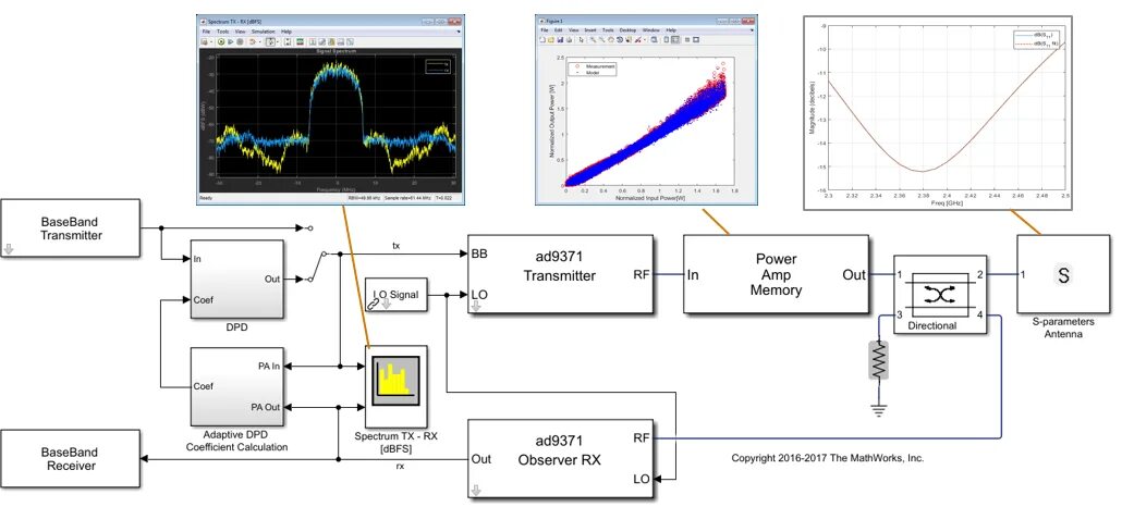 Матлаб моделирование. Matlab simulink система управления с обратной связью. симулинк матлаб 2017. матлаб моделирование радиолокационных систем. передатчик в матлаб.