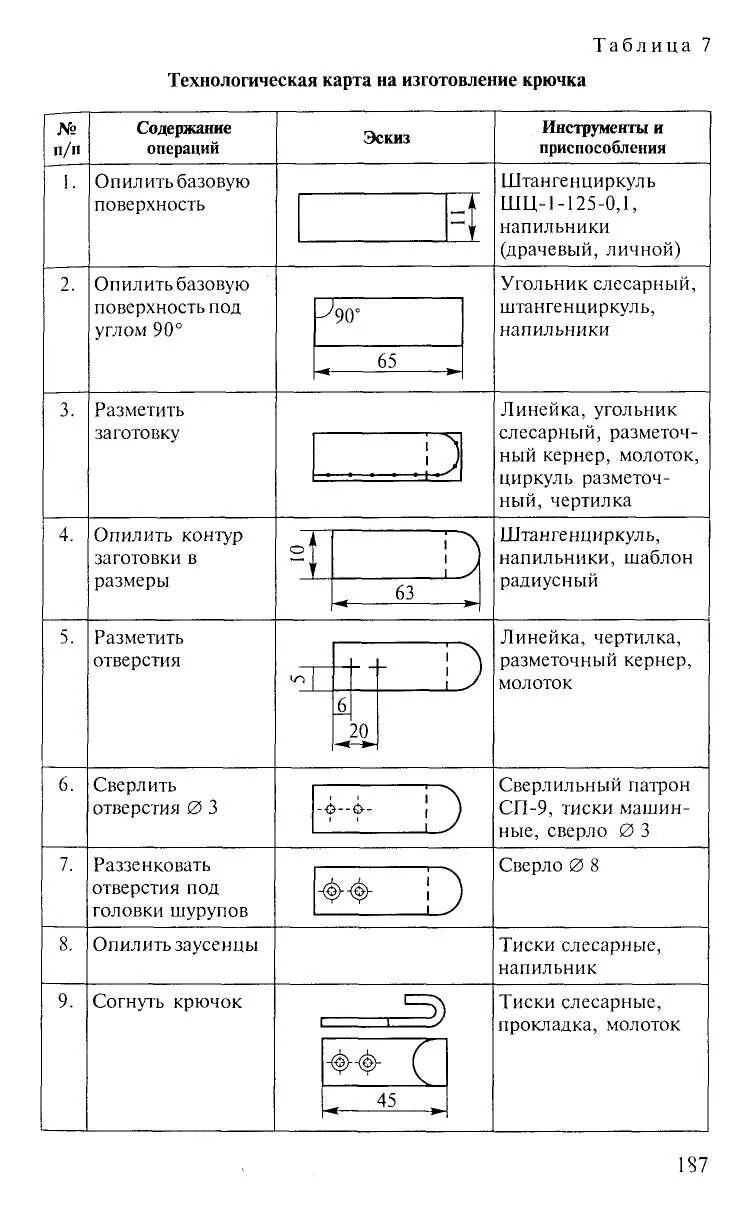 Технологическая карта изготовления изделия из металла 6 класс. Технологическая карта изготовления крючка из металла. Технологическая карта изготовления дверного ушка. Технологическая карта слесарное дело ушко. Технологическая карта производства изделия