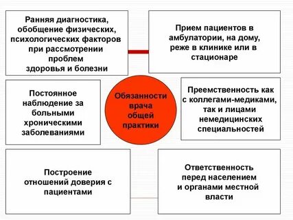 Номер врачебной практики