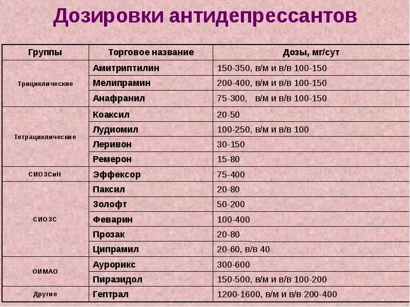 Аналоги антидепрессантов