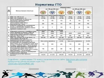 Норматив гто бег на 100 м