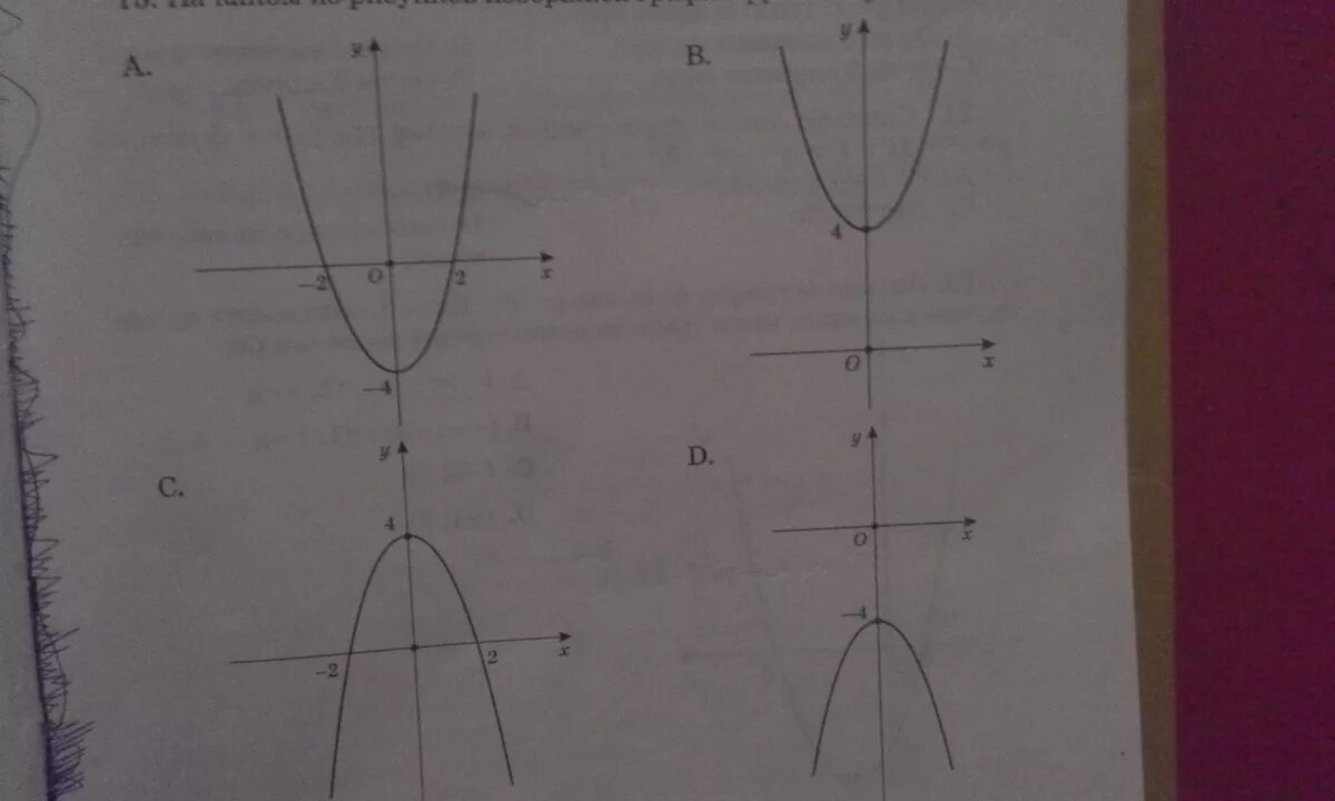 Y x2 x 3 ответы. Трафарет параболы. Парабола y=x^2-2x. Парабола y=x2-1 y=1. Шаблоны графиков функций.