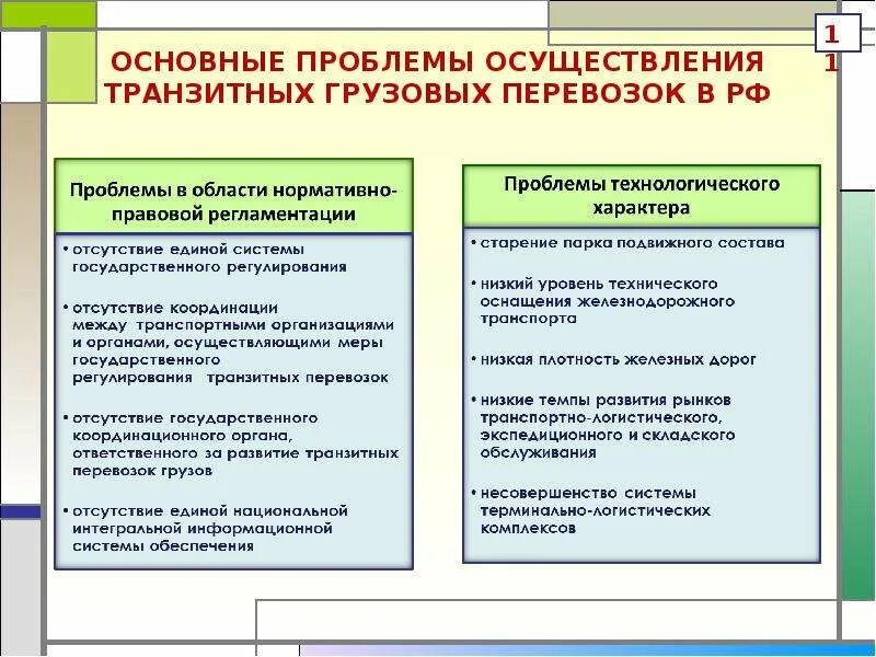 Проблема транзита. Проблемы перевозок. Проблемы транспортировки. Грузовыми перевозками основные проблемы и пути совершенствования.. Характеристика транзитной экономики.