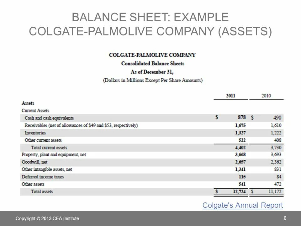 Balance Sheet example. Balance Sheet of a Company. Balance Sheet Sample. Company Balance Sheet Sample. Company assets