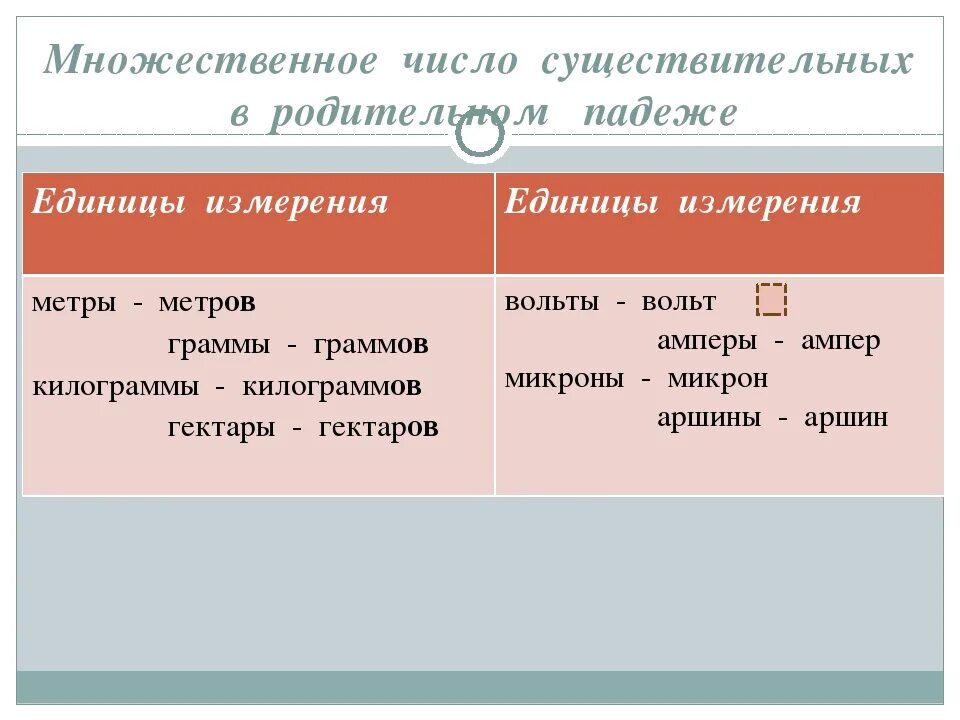 Множественное число в русском языке правило. Множественное число существительных в русском языке. Множественное число имен существительных. Форма множественного числа существительного в русском языке. Множественное число правило русский