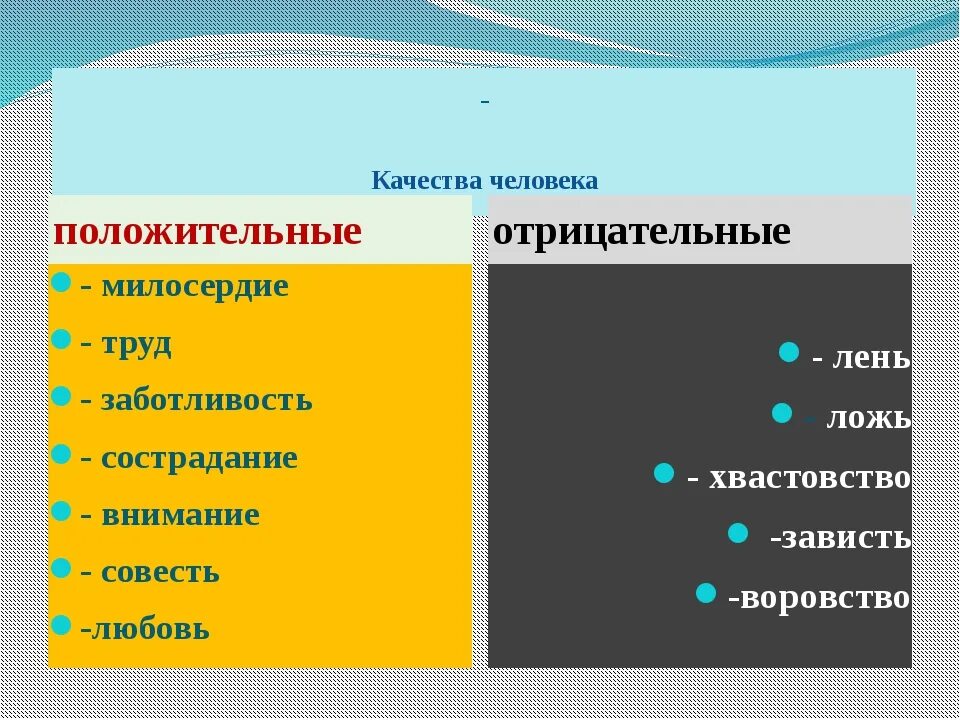 Отметьте положительные качества. Положительные и отрицательные качества человека. Положительные качества человека. Отрицательные качества человека. Лучшие качества человека список.