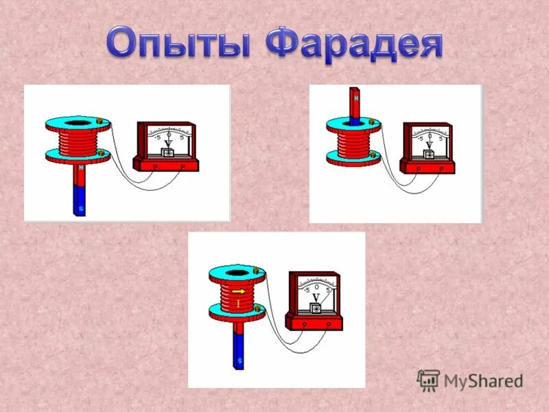 Тест 1 электромагнитная индукция. Опыты Фарадея по электромагнитной индукции. 3 Опыт Фарадея электромагнитная индукция. Опыт Фарадея электромагнитная индукция рисунок. Опыт Фарадея электромагнитная индукция кратко.