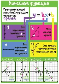 Графическая наглядная