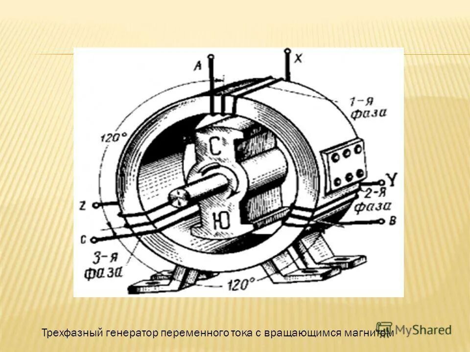 Генерирование тока. Электромеханический индукционный Генератор переменного тока. Трёхфазный Генератор переменного тока. Устройство генератора трехфазного переменного тока. Принцип действия генератора трехфазного тока.