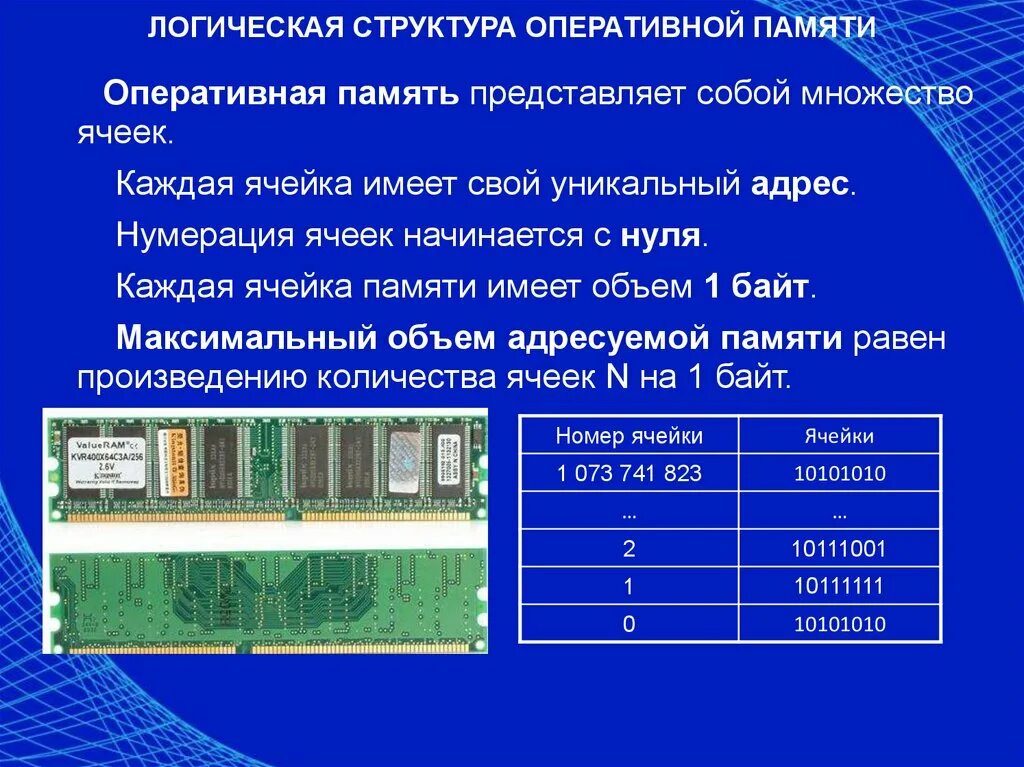 Почему занята оперативная память. Логическая структура оперативной памяти. Структура оперативной памяти. Адресация.. Оперативная память ПК состав. Строение оперативной памяти схема.