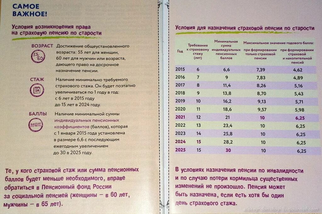 Назначение пенсии в 2023 по стажу. Документы для оформления пенсии. Какие документы нужны для оформления пенсии. Документы необходимые для получения пенсии по возрасту. Документы для начисления пенсии.