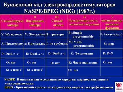 Какой пульс при кардиостимуляторе