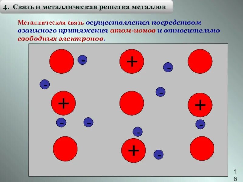 Связь между атомами металлов. Металлическая связь химия 8 класс. Металлическая связь осуществляется. Металлический Тип связи. Металлическая связь электронная.