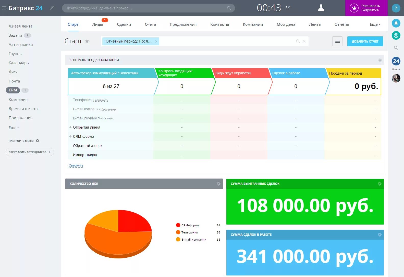 Битрикс 24 отзывы. Отчеты Битрикс. Битрикс24 отчеты. Отчетность в CRM. Отчетность в Битриксе.