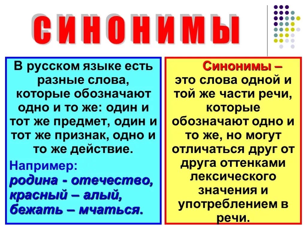 Слова, которые обозначают одно. Слова синонимы. Разные слова. Слова которые есть в русском языке.