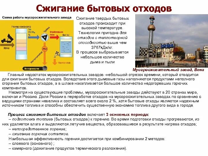 Предметы бытовой техники методы переработки сжигание измельчения