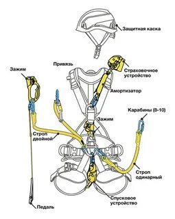 Какие существуют страховочные системы