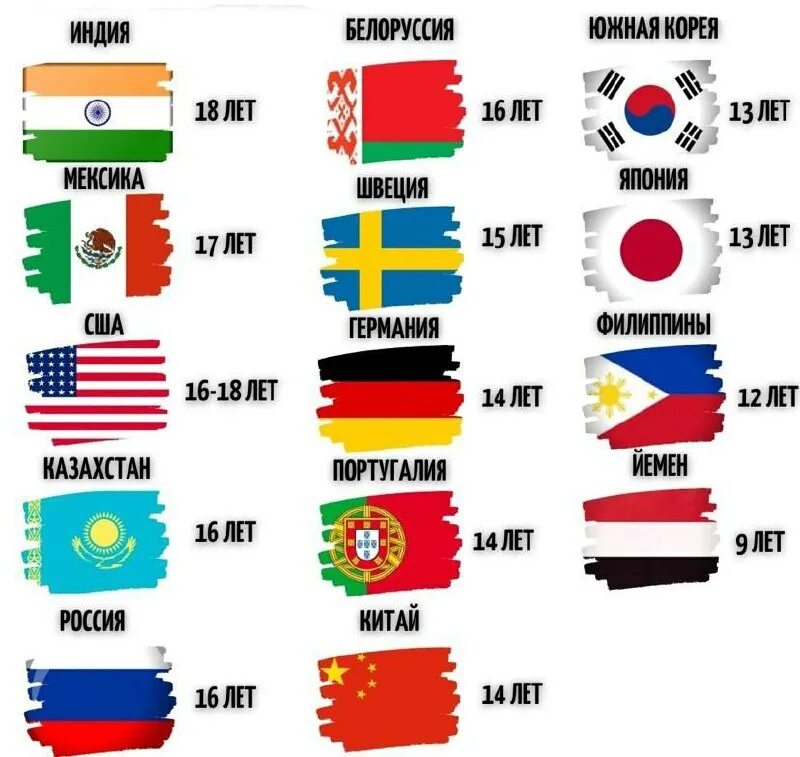 В какой стране возраст согласия. Возраст согласия в разных странах. Страны по возрасту согласия. Возраст согласия в разных странах таблица. Возраст согласия в Южной Корее 2022.