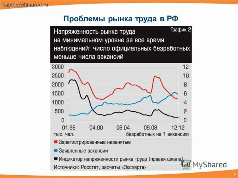 Трудовые проблемы в россии. Проблемы рынка труда. Проблемы рынка труда РФ. Проблемы современного рынка труда в России. Основные проблемы российского рынка труда.