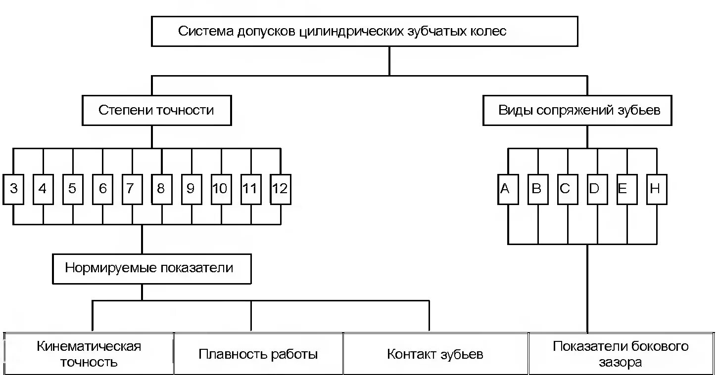 Степень точности зубчатых колес 7-х. Степень точности зубчатых колес. ГОСТ 1643-81 степень точности зубчатых колес. Степень точности зубчатых колес 7-с.