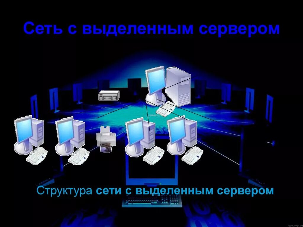 Сеть с выделенным сервером. Локальная сеть. Локальная сеть с выделенным сервером. Выделенный сервер. Сеть с выделенным сервером это