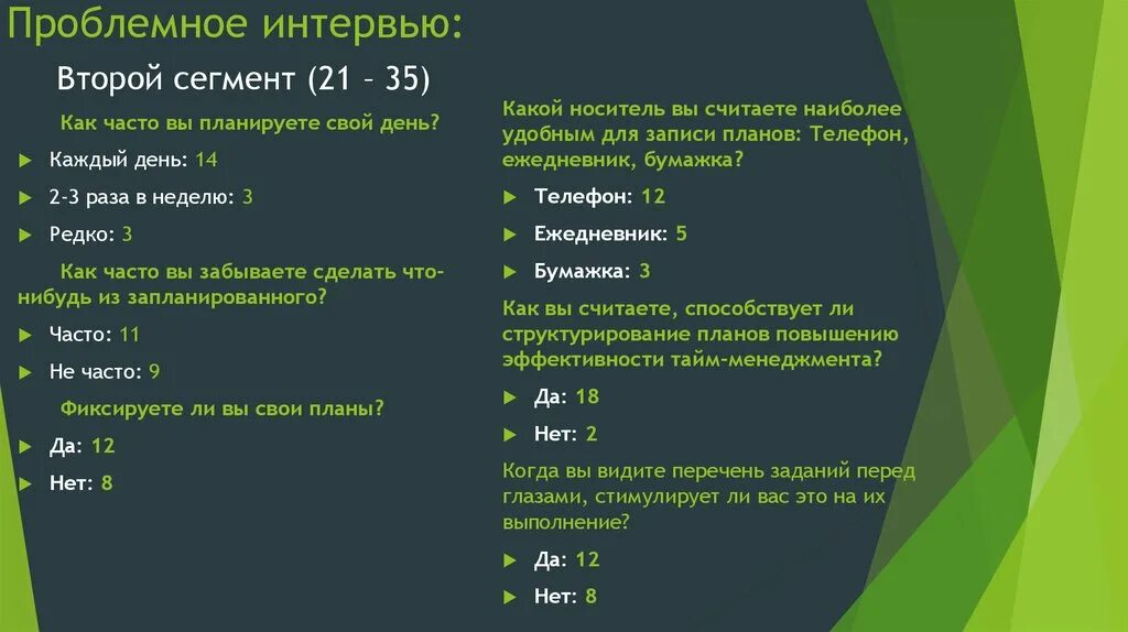 Онлайн-сервис по продаже планеров презентация онлайн