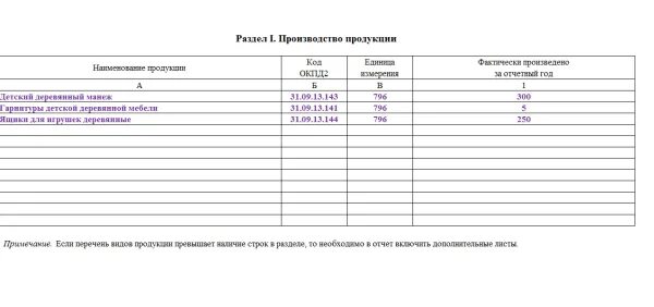 Форма мп образец заполнения. МП микро образец. Форма МП микро в 2022 году. Образец заполнения МП. МП микро натура бланк.