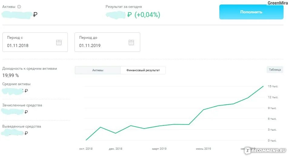 Открытие брокер дивиденды. Открытие брокер инвестиции. Вывод денег с брокерского счета инвестор. Открытие счета у брокера. Скрин личного кабинета брокерского счета.