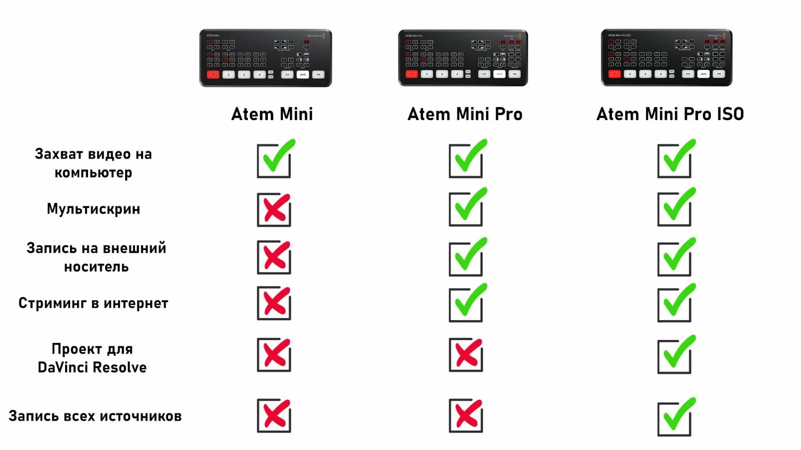 Blackmagic atem pro. Blackmagic Atem Mini Pro. Видеомикшер Blackmagic Atem Mini. Микшер Blackmagic Atem Mini Pro. Blackmagic Atem Mini Pro ISO.