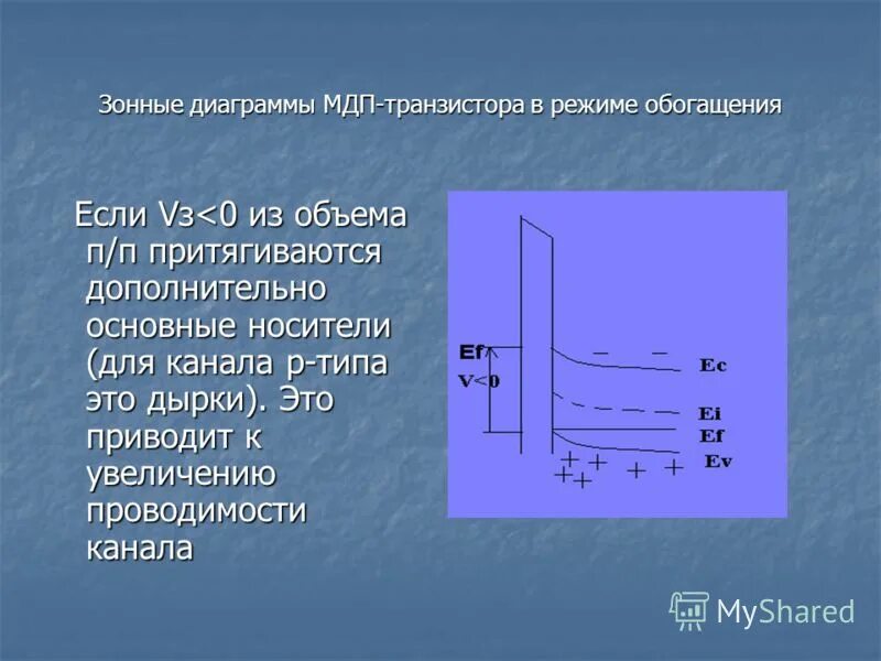 Мдп транзистор с индуцированным