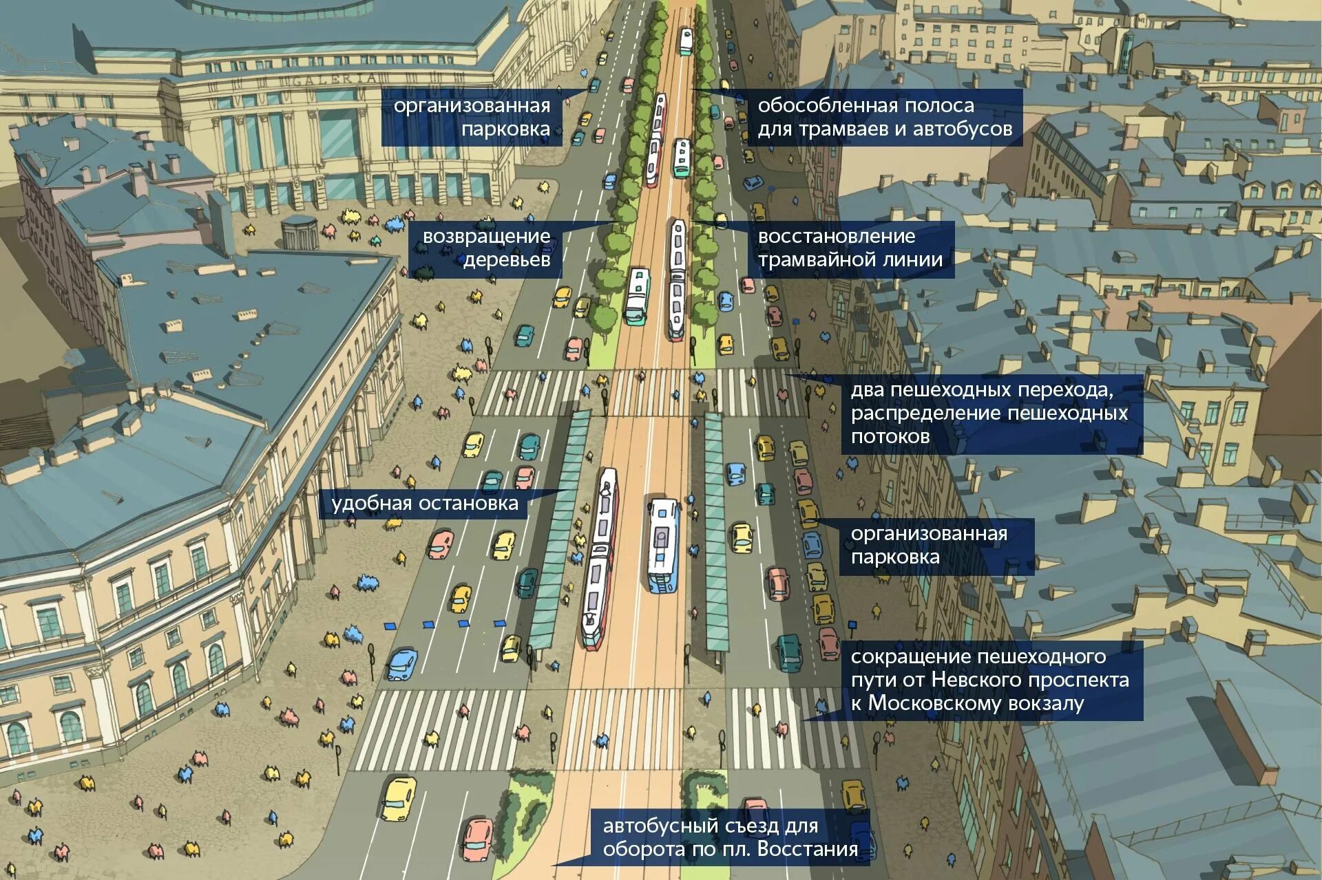 Карта невского пр. Реконструкция Невского проспекта. Проект реконструкции садового кольца трамвай. Трамвай на садовом кольце.