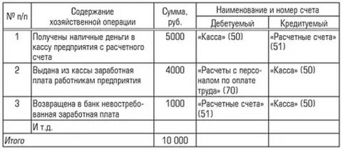 Хозяйственные операции расчетного счета
