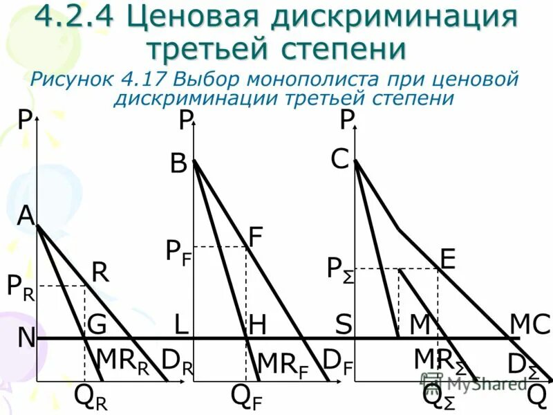 Дискриминации монополия. График ценовой дискриминации третьей степени. Ценовая дискриминация 3 степени график. Ценовая дискриминация 1 2 3 степени. Ценовая дискриминация 2 степени график.